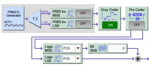 PAM4 テストパターン (2/2) DSP によって異なるパターン発生方式にも対応して BER 測定が可能 論理反転 ビットスキューなど パターン発生回路の違いや 論理的なエラーの検出に有効です