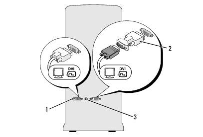 1 DVI( 白色 ) コネクタ 2 DVI-to-VGA アダプタ ( オプション ) 3 TV 出力コネクタ 2 台以上のモニターの接続 警告 : この項の手順を実行する前に 製品情報ガイド の安全にお使いいただくための注意をお読みください メモ : お使いのビデオカードには DVI( 白色 ) ポート DVI-I( 黒色 ) ポート および VGA( 青色 ) ポートが各 1