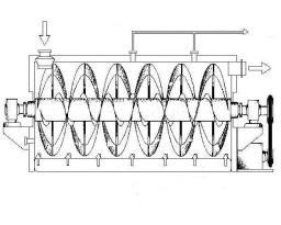 発酵槽の 形状 撹拌方法 表 4.