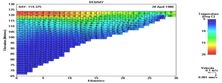 2-dimensional, laterally averaged, hydrodynamic and water quality model