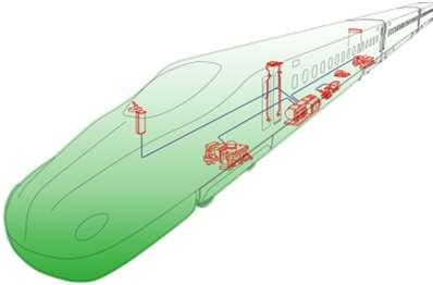 トランスポートソリューションセグメント TRS 主要製品 鉄道車両用機器 鉄道車両用ブレーキシステム