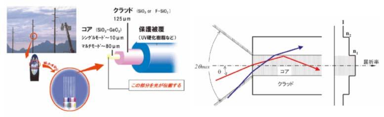 67 図 11.2 透光性セラミックスの光透過モデル ( 日本ガイシ ) ( 出典 : セラミックス, 43 (2008) 424-426) 上記の透光性アルミナを製造する際 最終的にガス拡散が進みやすい水素を焼結雰囲気に用いることで気孔のない緻密体を得ることに成功しています 11.
