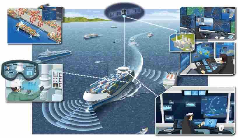 実用化等に伴って段階的に発展 フェーズ Ⅰ 自動運航船 : IoT 技術活用船