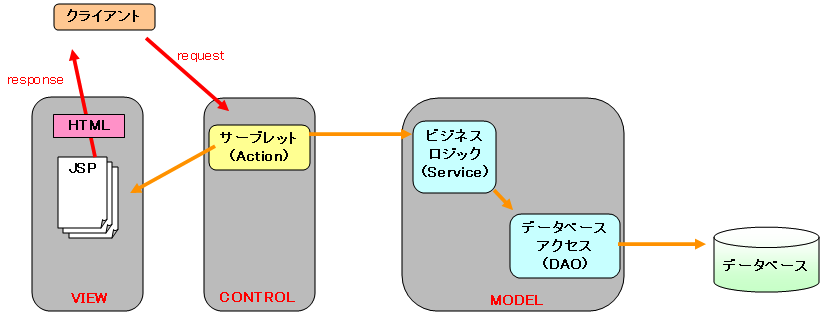 46 11,. Model ( ). 11.1: MVC 11.