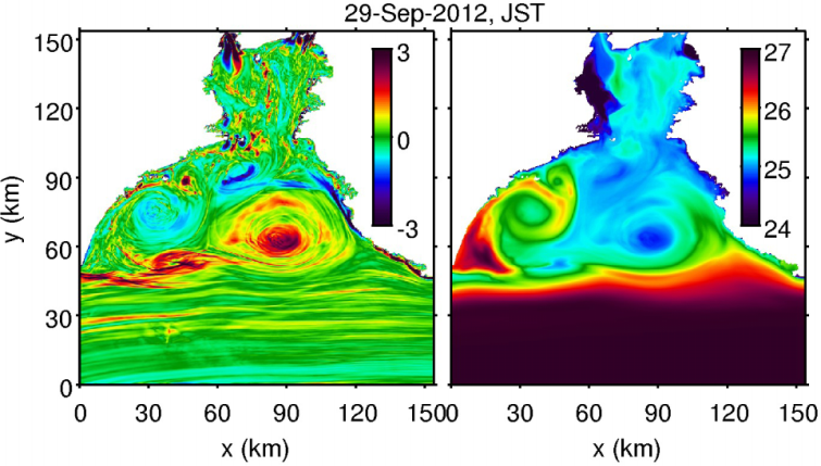 紀伊半島沿岸域における台風通過に伴う海水温低下と海洋構造変化について 図-5 I_483 ROMS-L2による海表面温度 SSTの瞬間像 左から 2012/9/17/12:00 9/26/12:00 9/30/12:00 10/5/12:00JST 渦が経時的に強化され それぞれの渦の中心では SST が 低減していることから 低気圧性渦に伴う湧昇によって 冷水渦を形成していることが分かる