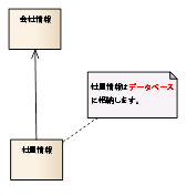 2. ダイアグラムに 関 するモデリング 操 作 2.1 要 素 と 接 続 に 関 する 情 報 と 表 示 ここでは 要 素 や 接 続 について どの 図 でも 共 通 して 作 成 利 用 できる 情 報 や 表 示 につ いてご 紹 介 します 2.1.1 要 素 に 関 する 情 報 と 表 示 ここでは ダイアグラム 上 の 要 素 特 有 の 情 報 と 表 示 に 関 するモデリング 操 作 について 紹 介 します 2.