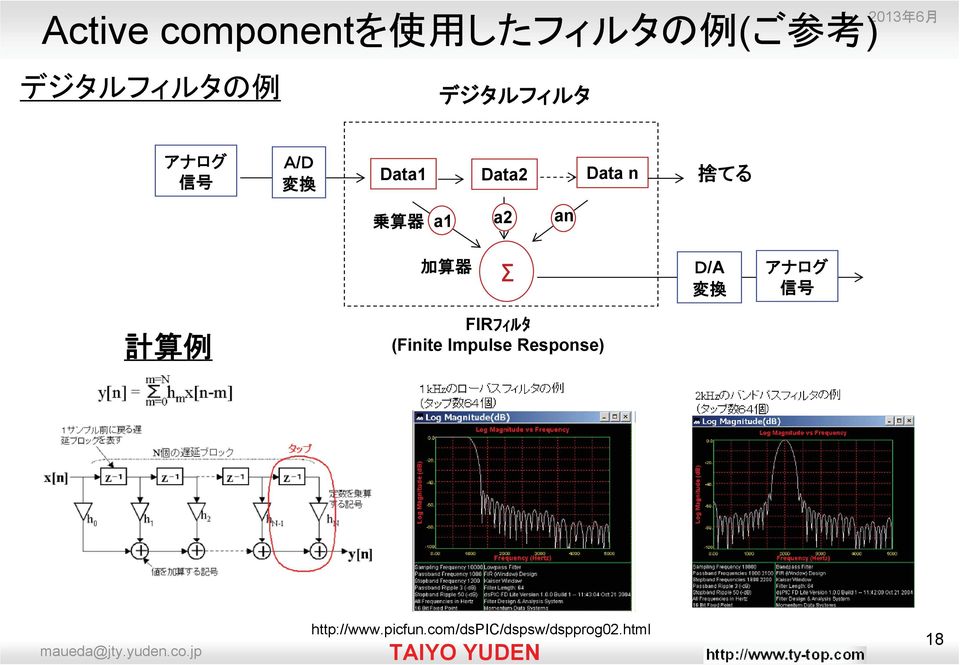 a2 an 加 算 器 Σ D/A 変 換 アナログ 信 号 計 算 例 FIRフィルタ (Finite