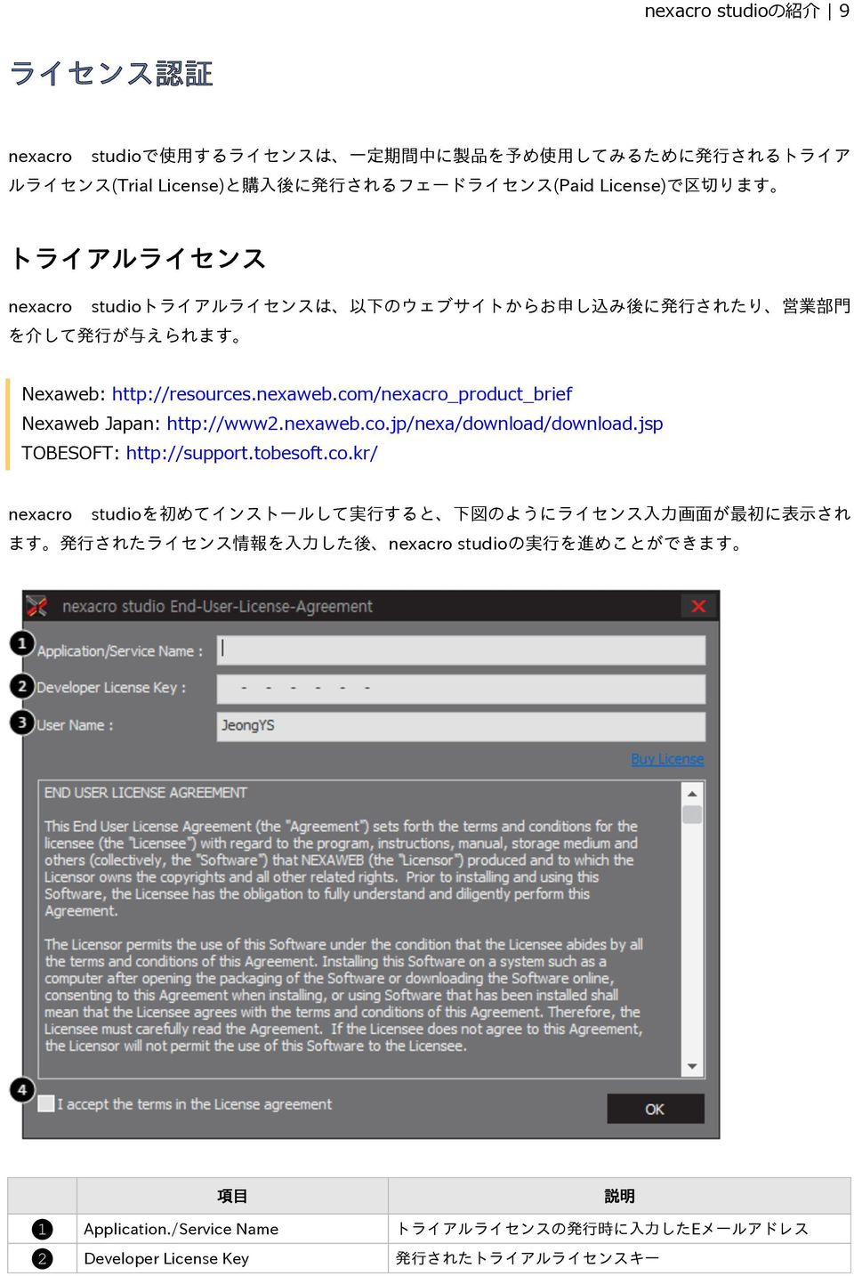 com/nexacro_product_brief Nexaweb Japan: http://www2.nexaweb.co.jp/nexa/download/download.jsp TOBESOFT: http://support.tobesoft.co.kr/ nexacro studioを 初 めてインストールして 実 行 すると 下 図 のようにライセンス 入 力 画 面 が 最 初 に 表 示 され ます 発 行 されたライセンス 情 報 を 入 力 した 後 nexacro studioの 実 行 を 進 めことができます 項 目 説 明 1 Application.
