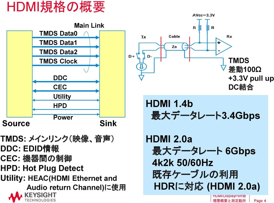 HEAC(HDMI Ethernet and Audio return Channel)に 使 用 TMDS 差 動 100Ω +3.3V pull up DC 結 合 HDMI 1.