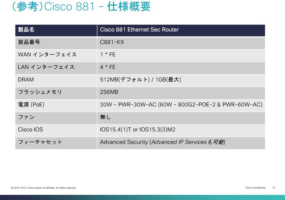 Cisco IOS 256MB 30W - PWR-30W-AC (60W - 800G2-POE-2 & PWR-60W-AC) 無 し IOS15.