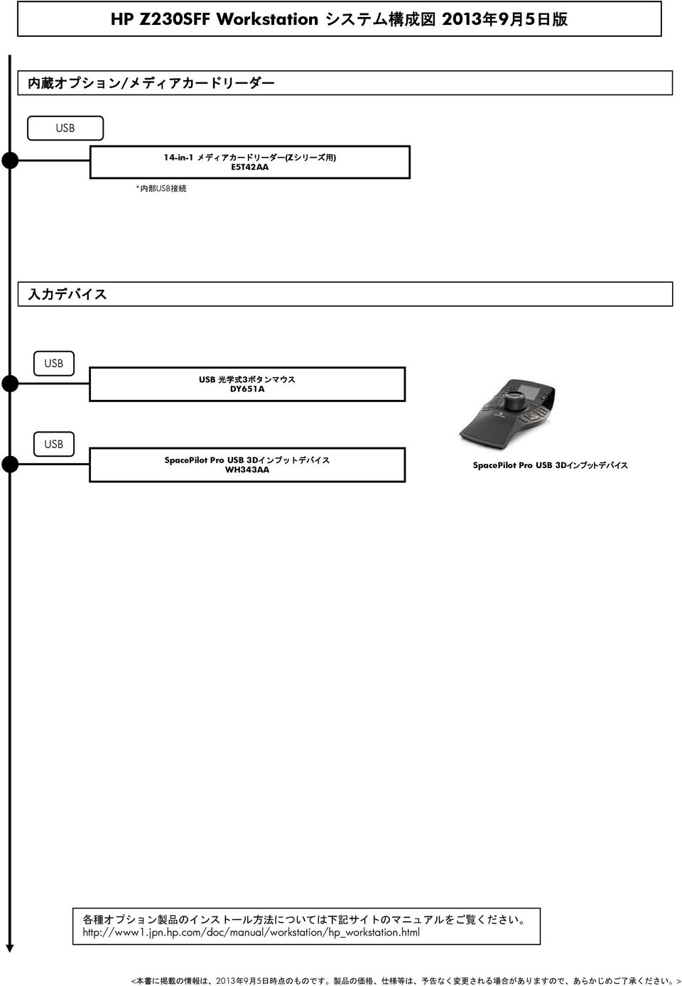 WH343AA SpacePilot Pro USB 3Dインプットデバイス 各 種 オプション 製 品 のインストール 方 法 については 下 記