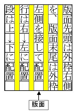 日 本 語 組 版