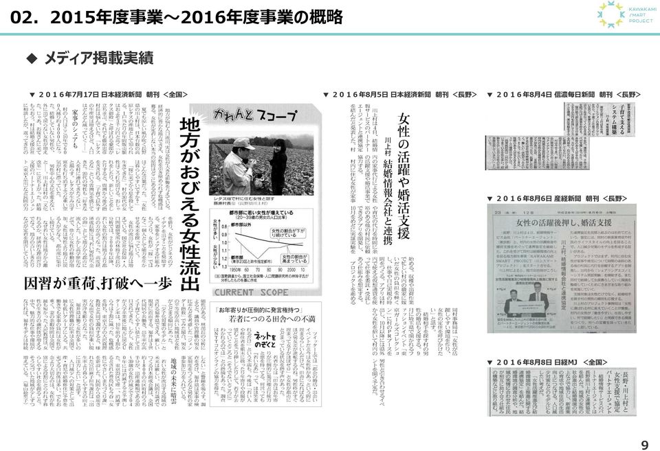 日本経済新聞 朝刊 長野 ２０１６年8月4日 信濃毎日新聞 朝刊 長野