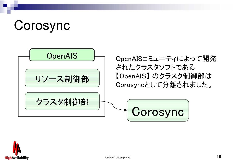OpenAIS のクラスタ 制 御 部 は Corosyncとして 分 離