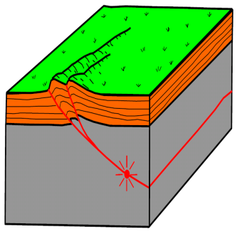 敷 地 内 断 層 の 活 動 性 ( 地 下 深 部 に 連 続 性 なし) 敷 地 内 の 主 要 断 層 は 地 下 500~1000m 付 近 で 緩 やかとなり 地 下 深 部 ( 地 震 を 起 こす 地 層 )まで 連 続 していないため 地 震 を 起 こす 断 層 ではない 反 射 法 地 震 探 査 測 線 小 老 部 川 東 京 電 力 敷 地 F-7 断 層 F-6 断