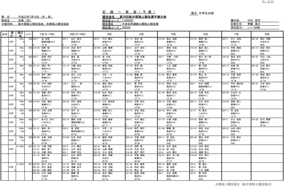 225-10 西 田 草 太 中 学 -0.