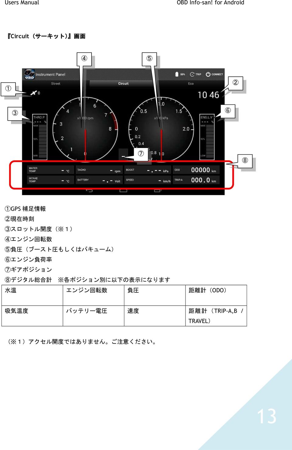 計 各 ポジション 別 に 以 下 の 表 示 になります 水 温 エンジン 回 転 数 負 圧 距 離 計 (ODO) 吸 気 温 度