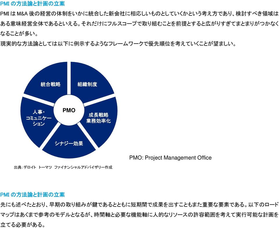 成 長 戦 略 業 務 効 率 化 シナジー 効 果 PMO: Project Management Office 出 典 :デロイト トーマツ ファイナンシャルアドバイザリー 作 成 PMI の 方 法 論 と 計 画 の 立 案 先 にも 述 べたとおり 早 期 の 取 り 組 みが 鍵