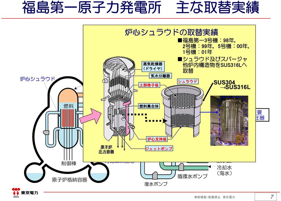 取 替 シュラウド SUS304 SUS316L タービン 燃 料 水 給 水 加 熱 器 燃 料 集 合 体 発 電 機 主 要 変 圧 器 制 御 棒 原 子 炉 格 納 容 器 原 子 炉 再 循 環