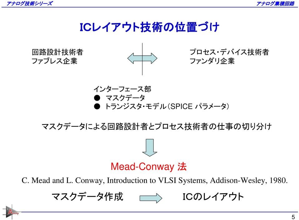 とプロセス 技 術 者 の 仕 事 の 切 り 分 け Mead-Conway 法 C. Mead and L.