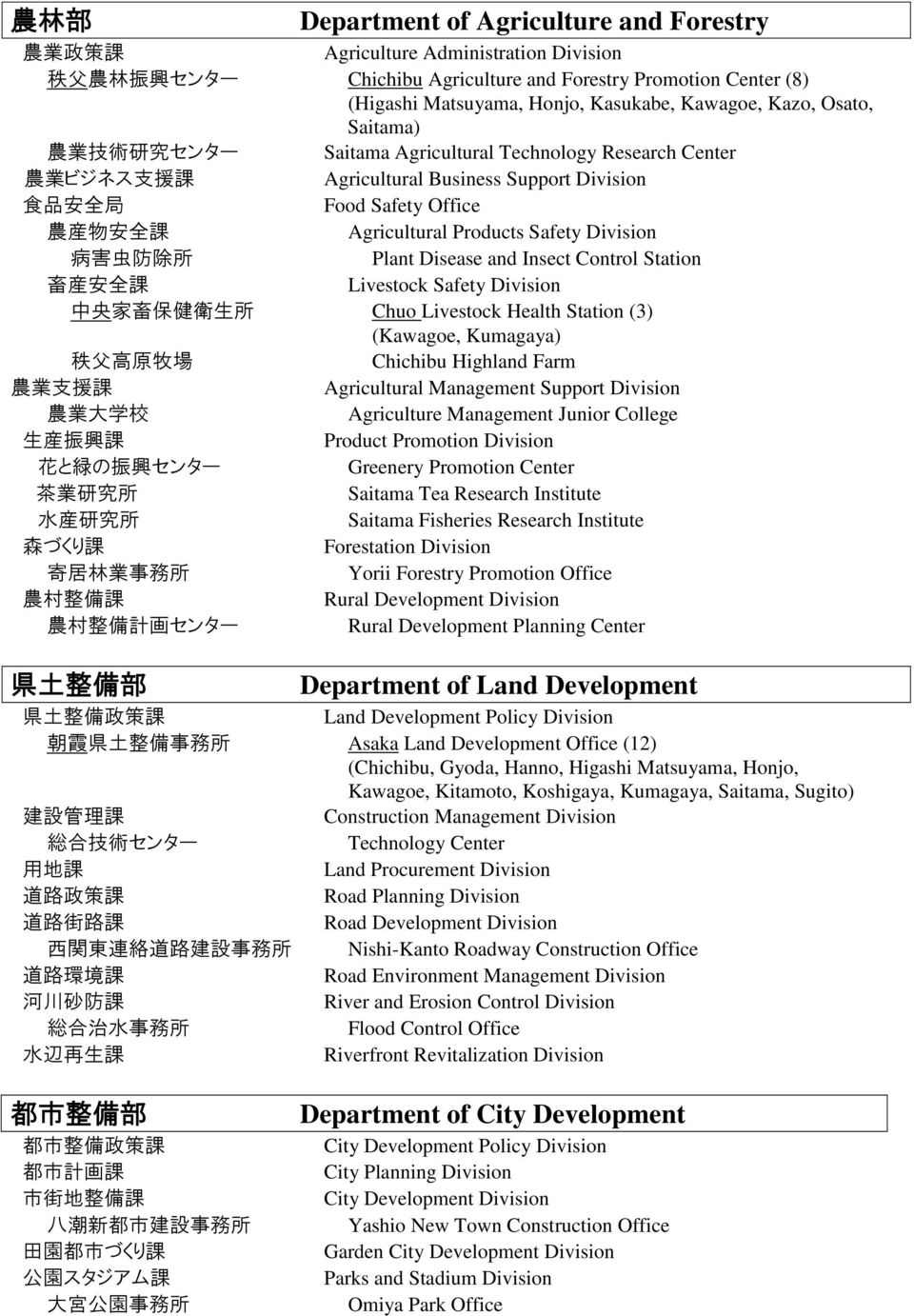 Agricultural Products Safety Division 病 害 虫 防 除 所 Plant Disease and Insect Control Station 畜 産 安 全 課 Livestock Safety Division 中 央 家 畜 保 健 衛 生 所 Chuo Livestock Health Station (3) (Kawagoe, Kumagaya)