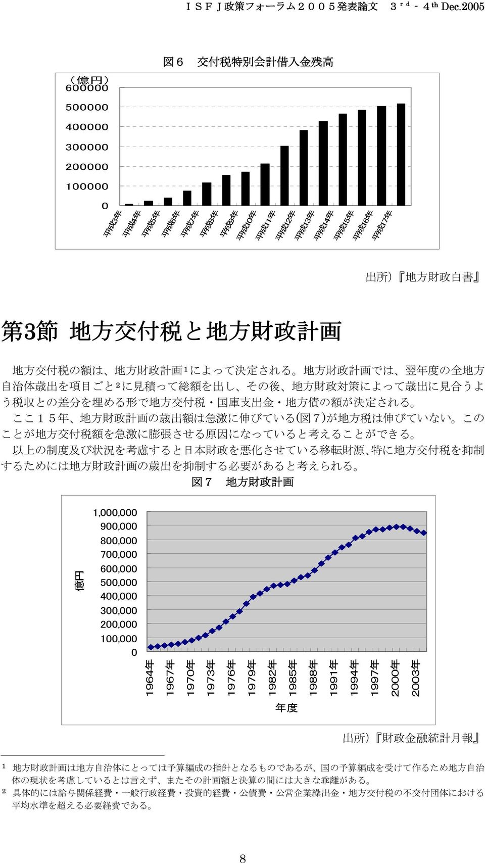 地 方 債 の 額 が 決 定 される ここ5 年 地 方 財 政 計 画 の 歳 出 額 は 急 激 に 伸 びている( 図 7)が 地 方 税 は 伸 びていない この ことが 地 方 交 付 税 額 を 急 激 に 膨 張 させる 原 因 になっていると 考 えることができる 以 上 の 制 度 及 び 状 況 を 考 慮 すると 日 本 財 政 を 悪 化 させている 移 転 財 源 特