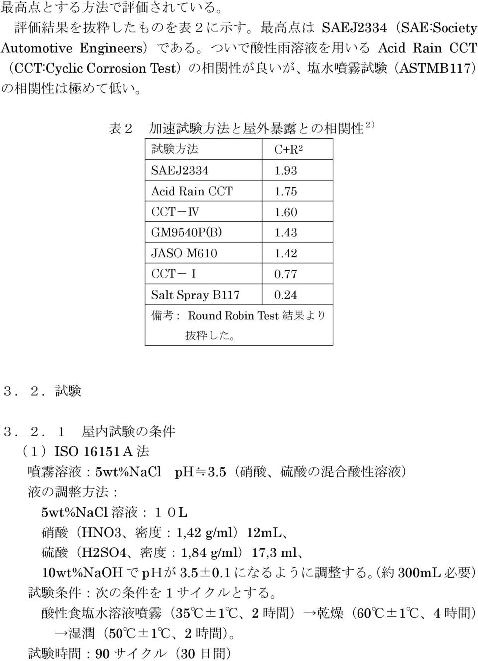 24 備 考 : Round Robin Test 結 果 より 抜 粋 した 3.2. 試 験 3.2.1 屋 内 試 験 の 条 件 (1)ISO 16151 A 法 噴 霧 溶 液 :5wt%NaCl ph 3.