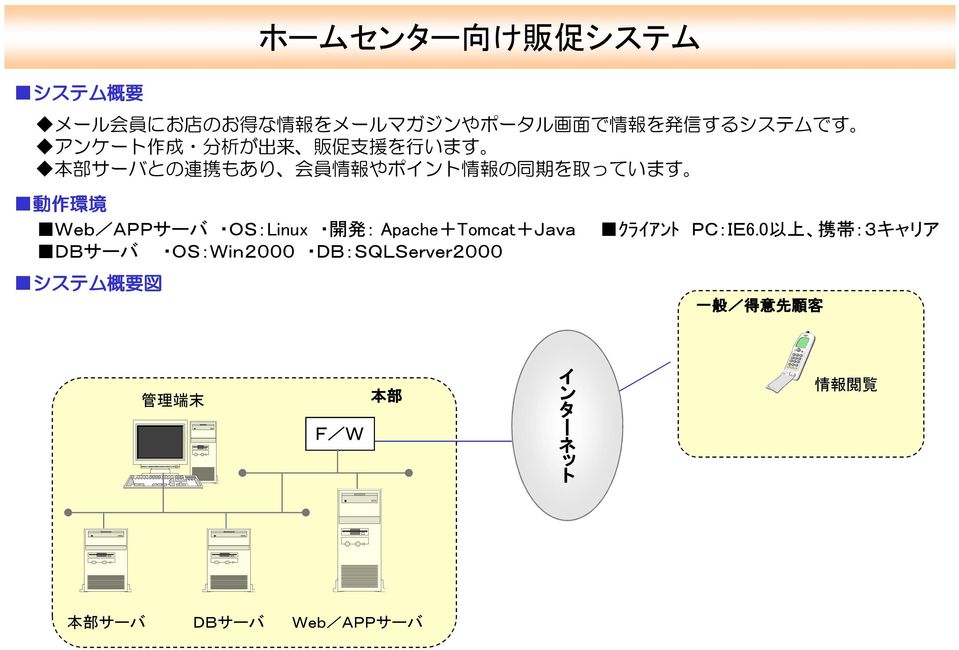 っています Web/APPサーバ OS:Linux 開 発 : Apache+Tomcat+Java サーバ OS:Win2000 :SQLServer2000 図