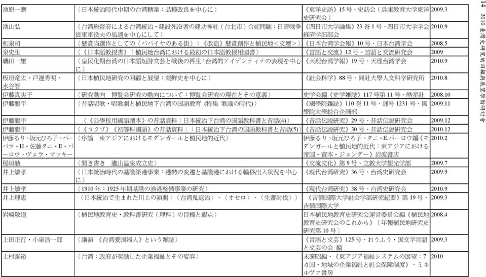 懸 賞 創 作 と 植 民 地 < 文 壇 > 日 本 台 湾 学 会 報 10 号 日 本 台 湾 学 会 2008.