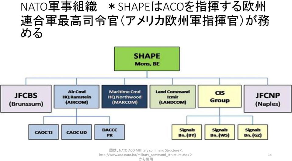MIllitary command Structure< http://www.aco.