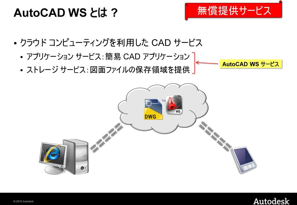 CAD サービス アプリケーション サービス: 簡 易 CAD