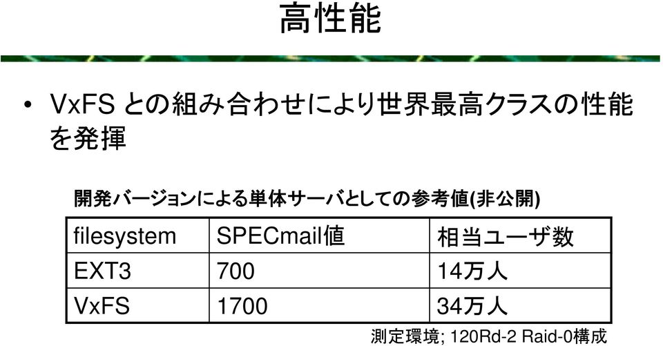 filesystem SPECmail 値 相 当 ユーザ 数 EXT3 700 14 万