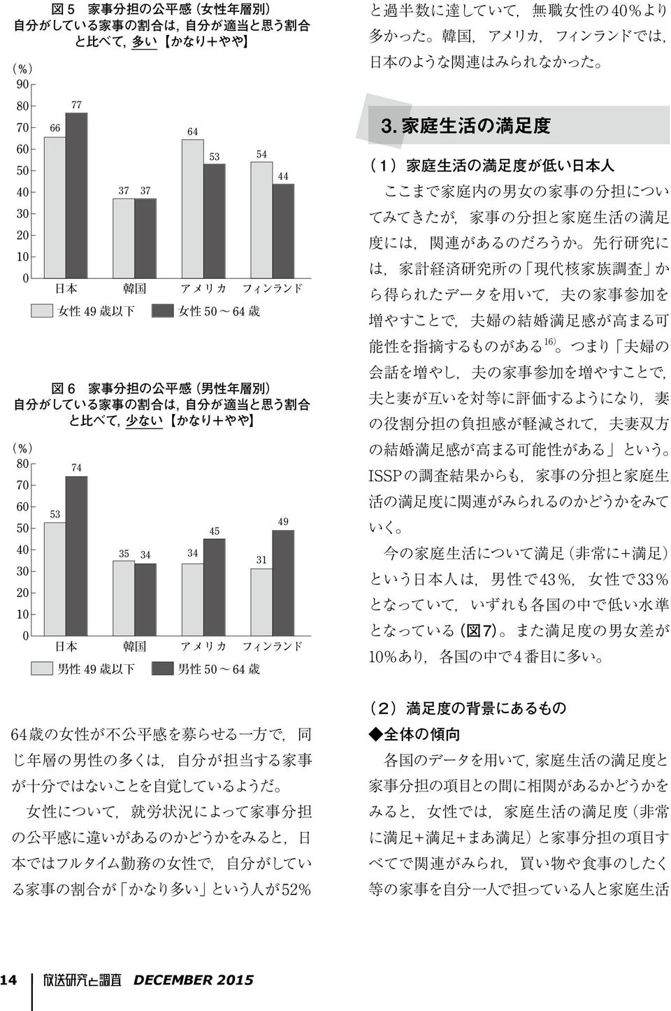 家 庭 生 活 の 満 足 度 (1) 家 庭 生 活 の 満 足 度 が 低 い 日 本 人 ここまで 家 庭 内 の 男 女 の 家 事 の 分 担 につい てみてきたが, 家 事 の 分 担 と 家 庭 生 活 の 満 足 度 には, 関 連 があるのだろうか 先 行 研 究 に は, 家 計 経 済 研 究 所 の 現 代 核 家 族 調 査 か ら 得 られたデータを 用 いて, 夫