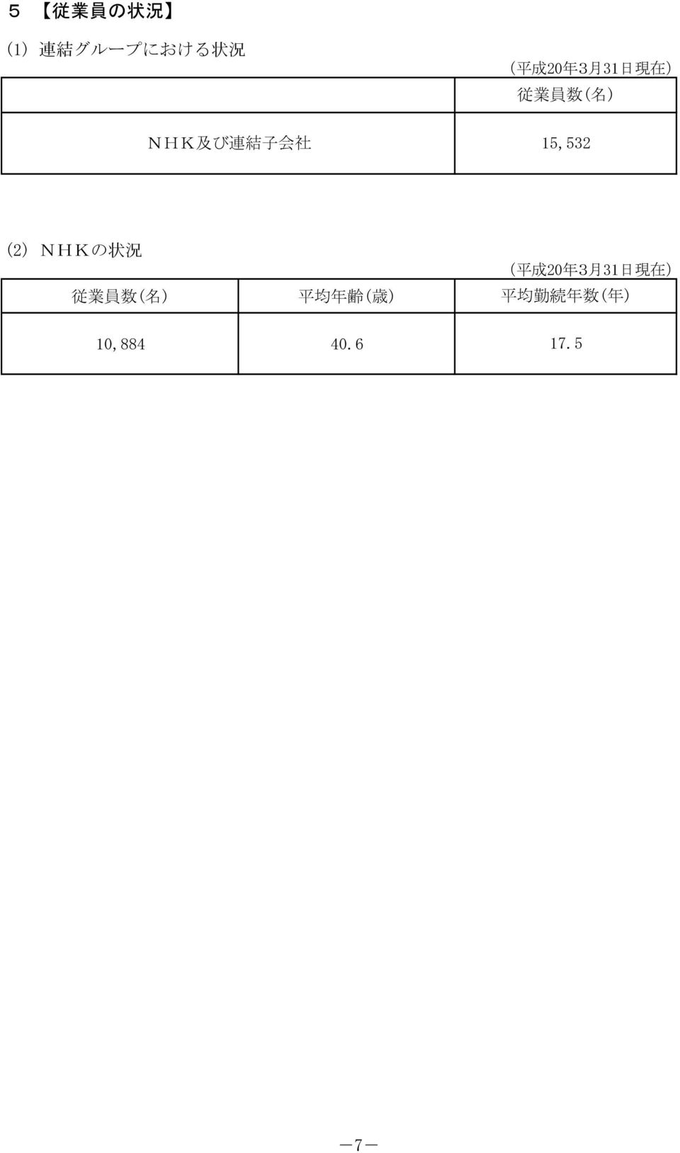 (2) NHKの 状 況 従 業 員 数 ( 名 ) 平 均 年 齢 ( 歳 ) 10,884 40.