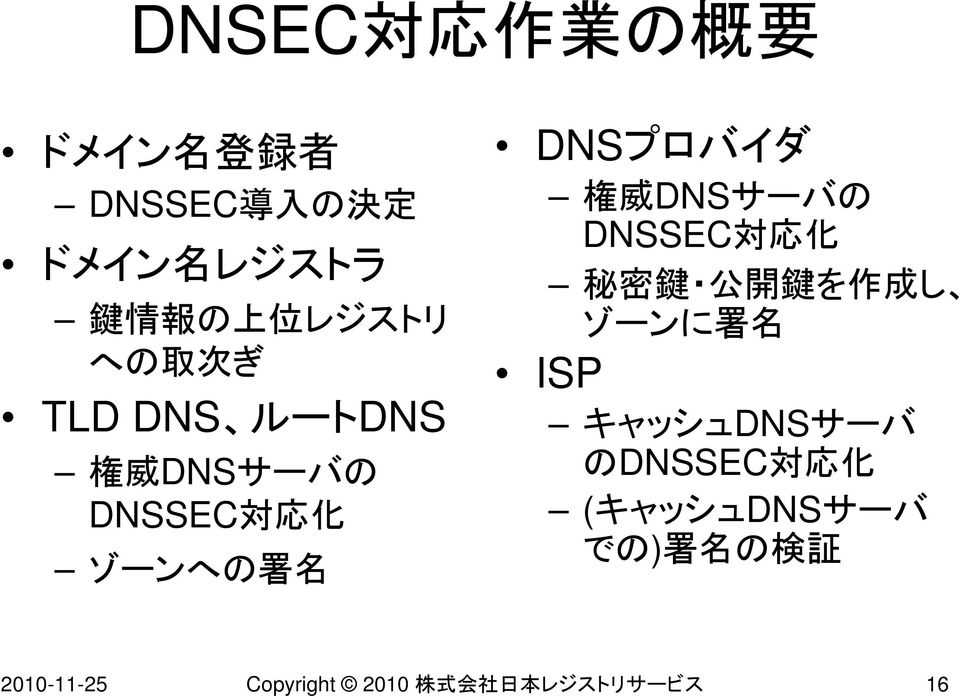 DNSサーバの DNSSEC 対 応 化 秘 密 鍵 公 開 鍵 を 作 成 し ゾーンに 署 名 ISP キャッシュDNSサーバ のDNSSEC 対 応