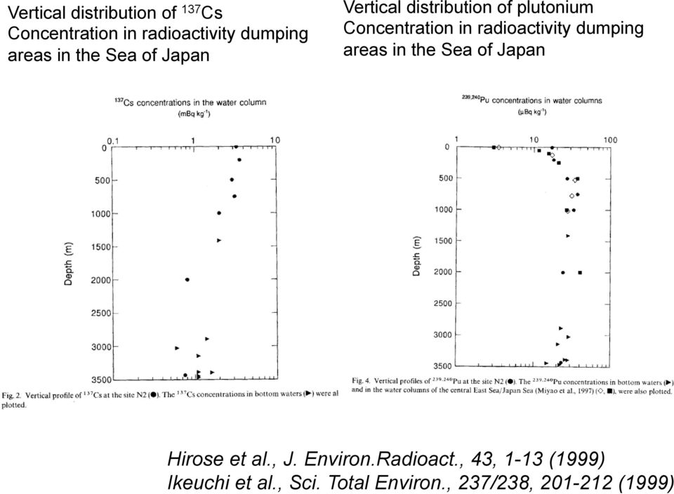 radioactivity dumping areas in the Sea of Japan Hirose et al., J. Environ.