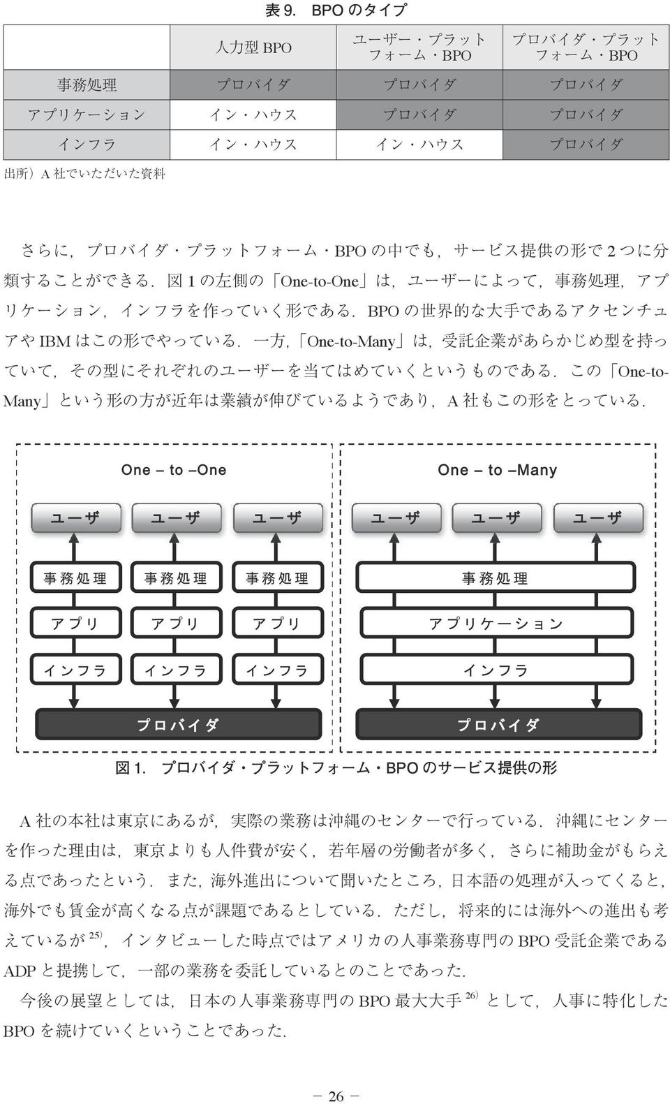 One-to- ManyA 図 1.