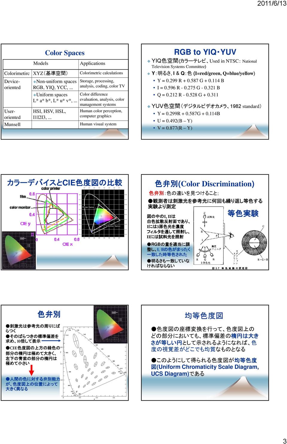 system RGB to IQ UV IQ 色 空 間 (カラーテレビ Used i NTSC: Natioal Televisio Systems Committee) : 明 るさ, I & Q: 色 (I=red/gree, Q=blue/yellow) = 0.99 R + 0.587 G + 0.4 B I = 0.596 R - 0.75 G - 0.3 B Q = 0.