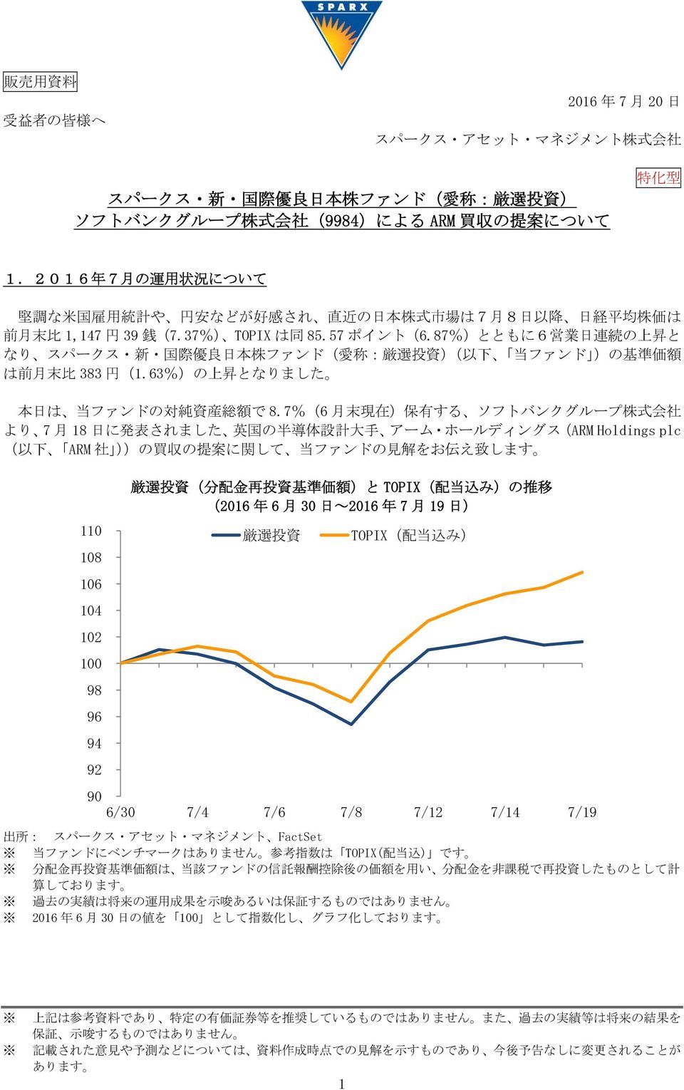 87%)とともに6 営 業 日 連 続 の 上 昇 と なり スパークス 新 国 際 優 良 日 本 株 ファンド( )( 以 下 当 ファンド )の 基 準 価 額 は 前 月 末 比 383 円 (1.63%)の 上 昇 となりました 本 日 は 当 ファンドの 対 純 資 産 総 額 で 8.