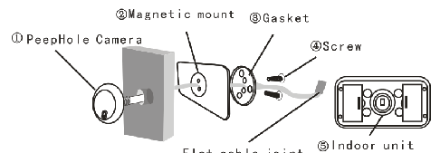 全 体 構 成 図 カメラ 部 マグネットベース ガスケット ネジ 先 端 ジョイント モニター 裏 面 (1)ドアスコープを 取 り 外 します 付 属 のドアスコープ