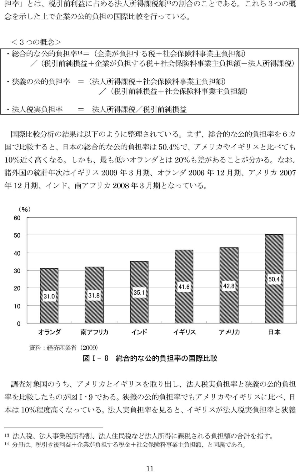 際 比 較 分 析 の 結 果 は 以 下 のように 整 理 されている まず 総 合 的 な 公 的 負 担 率 を6カ 国 で 比 較 すると 日 本 の 総 合 的 な 公 的 負 担 率 は 50.