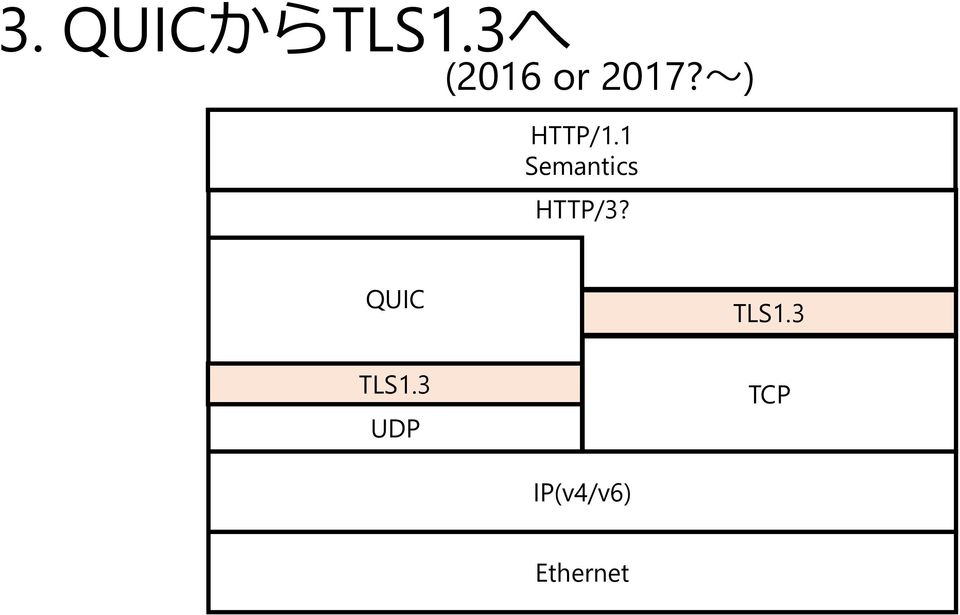1 Semantics HTTP/3?