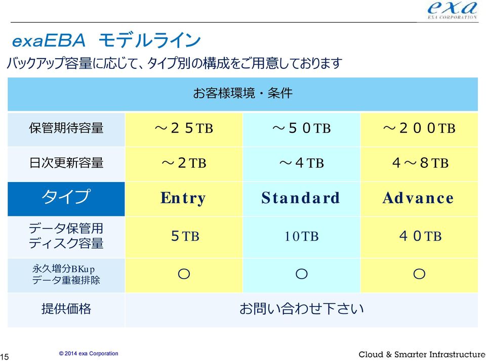 8TB タイプ Entry Standard Advance データ 保 管 用 ディスク 容 量 5TB 10TB