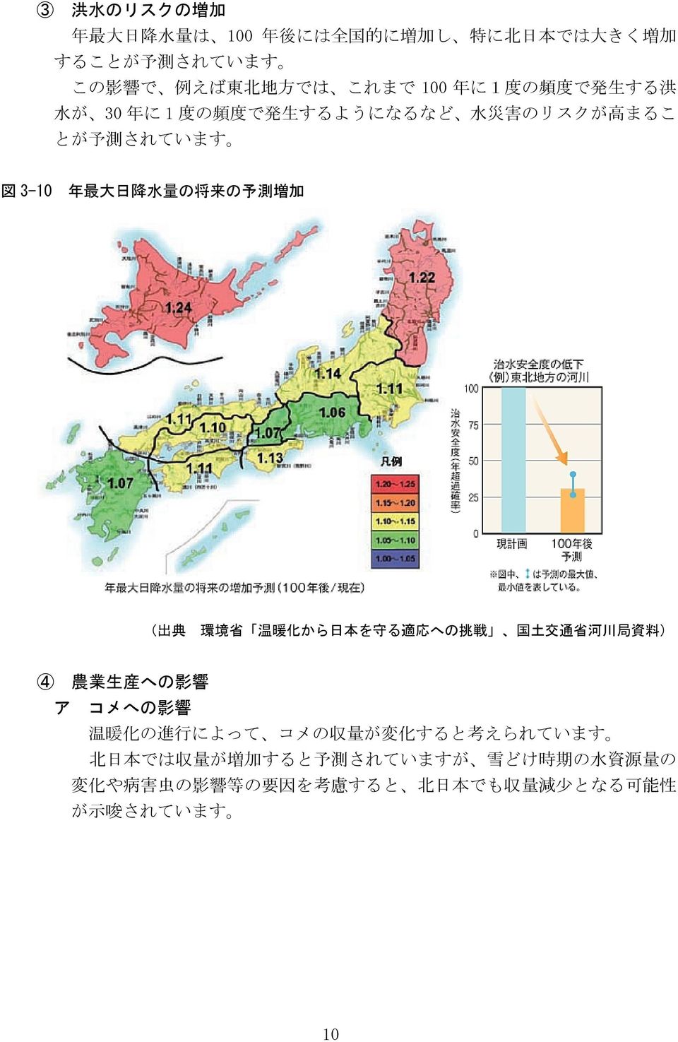 典 環 境 省 温 暖 化 から 日 本 を 守 る 適 応 への 挑 戦 国 土 交 通 省 河 川 局 資 料 ) 4 農 業 生 産 への 影 響 ア コメへの 影 響 温 暖 化 の 進 行 によって コメの 収 量 が 変 化 すると 考 えられています