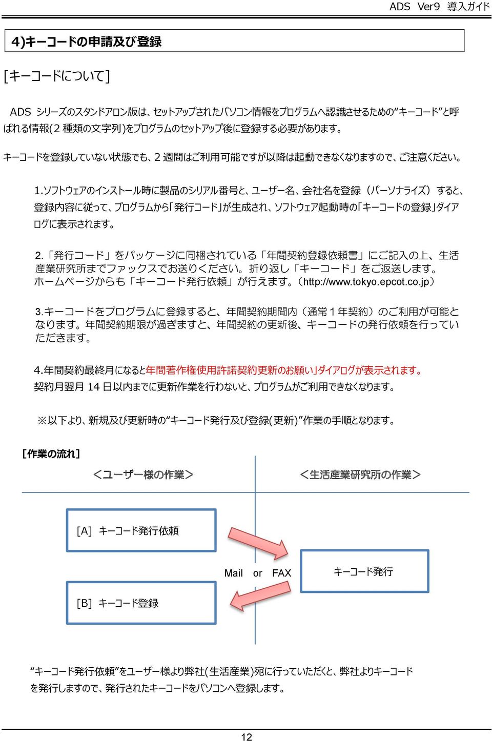 発 行 コード をパッケージに 同 梱 されている 年 間 契 約 登 録 依 頼 書 にご 記 入 の 上 生 活 産 業 研 究 所 までファックスでお 送 りください 折 り 返 し キーコード をご 返 送 します ホームページからも キーコード 発 行 依 頼 が 行 えます (http://www.tokyo.epcot.co.jp) 3.