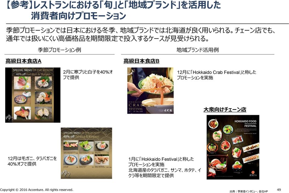 供 12 月 に Hokkaido Crab Festival と 称 した プロモーションを 実 施 大 衆 向 けチェーン 店 12 月 は 毛 ガニ タラバガニを 40%オフで 提 供 1 月 に Hokkaido Festival と 称 した