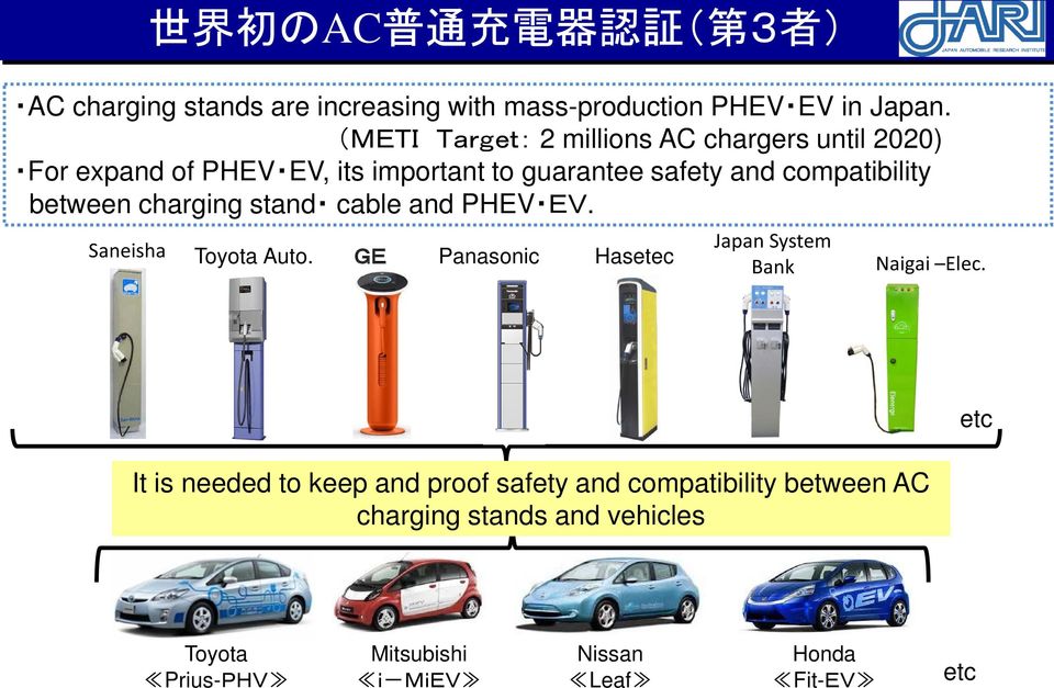between charging stand cable and PHEV EV. Saneisha Toyota Auto. GE Panasonic Hasetec Japan System Bank Naigai Elec.