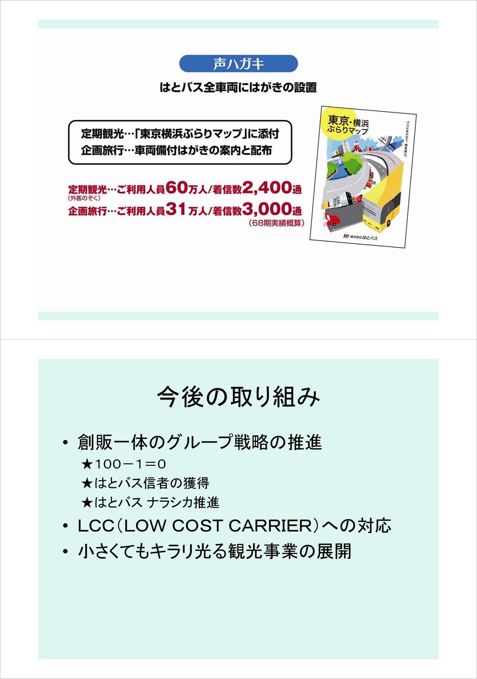 ナラシカ 推 進 LCC(LOW COST