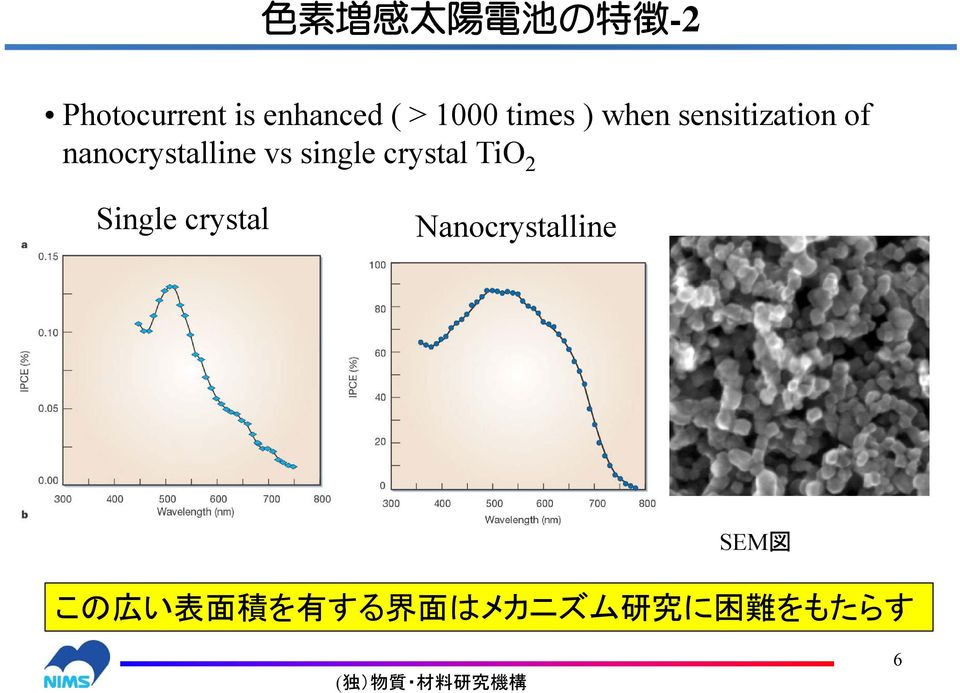 single crystal TiO 2 Single crystal Nanocrystalline