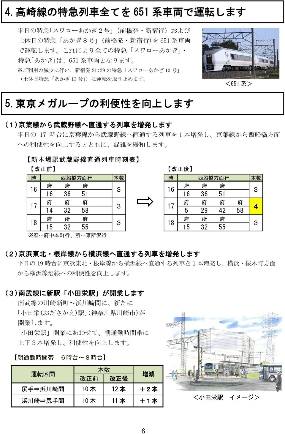 東 京 メガループの 利 便 性 を 向 します (1) 京 葉 線 から 武 蔵 野 線 へ 直 通 する 列 車 を 増 発 します 平 日 の 17 時 台 に 京 葉 線 から 武 蔵 野 線 へ 直 通 する 列 車 を1 本 増 発 し 京 葉 線 から 西 船 橋 方 面 への 利 便 性 を 向 するとともに 混 雑 を 緩 和 します 木 場 駅 武 蔵 野 線 直 通 列 車